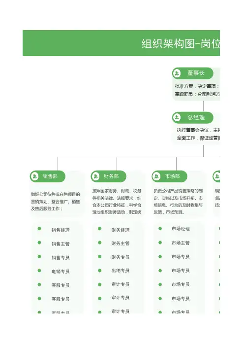 组织架构图岗位职责表模板
