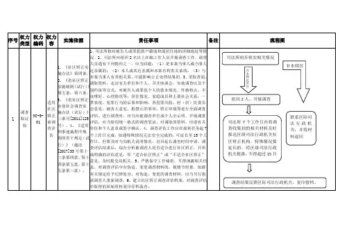 司法所权力责任清单