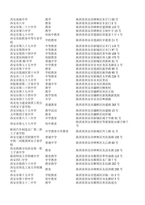 陕西省中学汇总(方便大家使用查询)