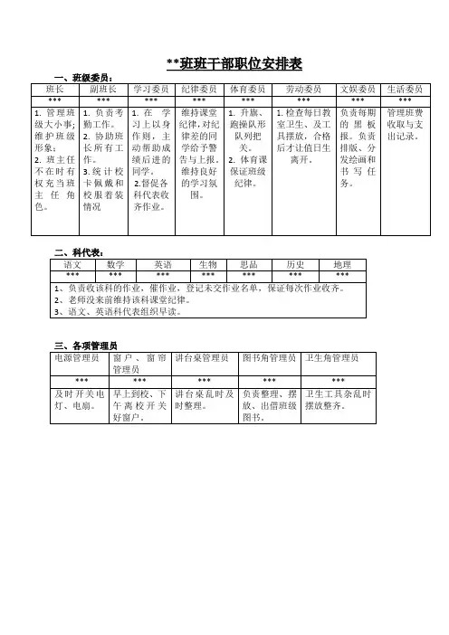 班干部职责表七年级八年级九年级通用