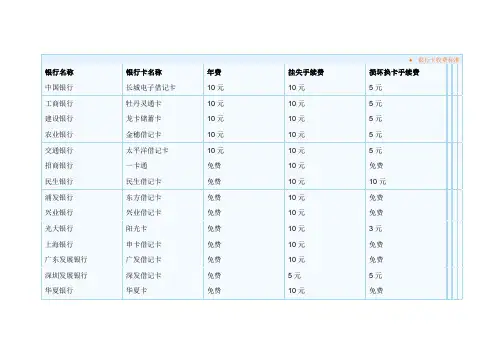 所有银行卡收费标准大全