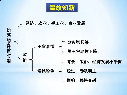 初中历史七年级上册课件第7课 战国时期的社会变化