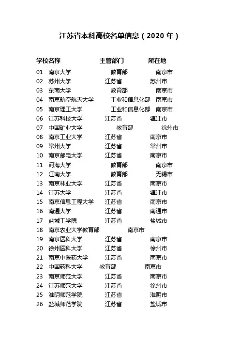 江苏省本科高校名单信息(2020年)