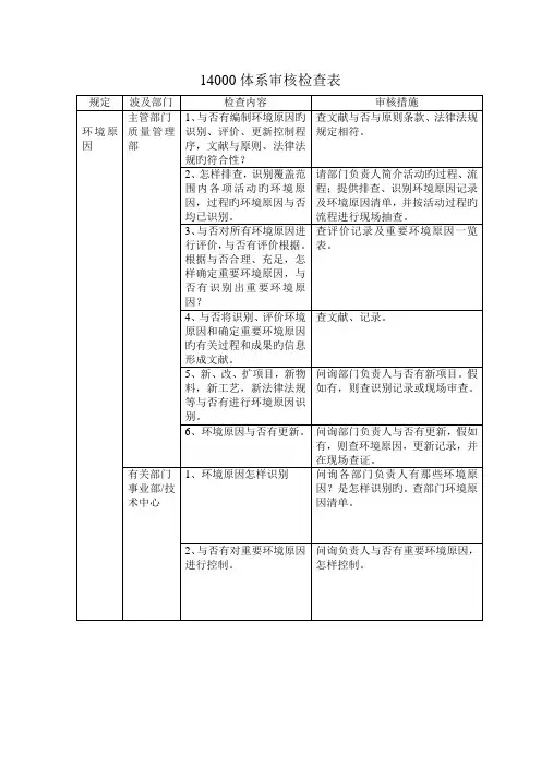 体系审核检查表