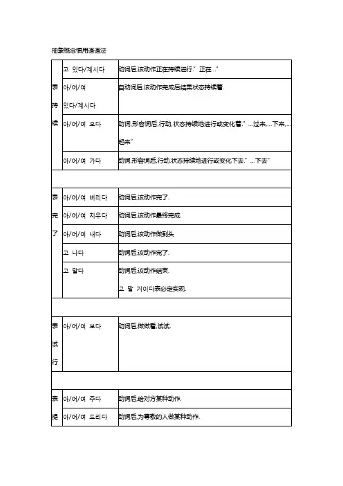 部分韩语惯用型简单整理
