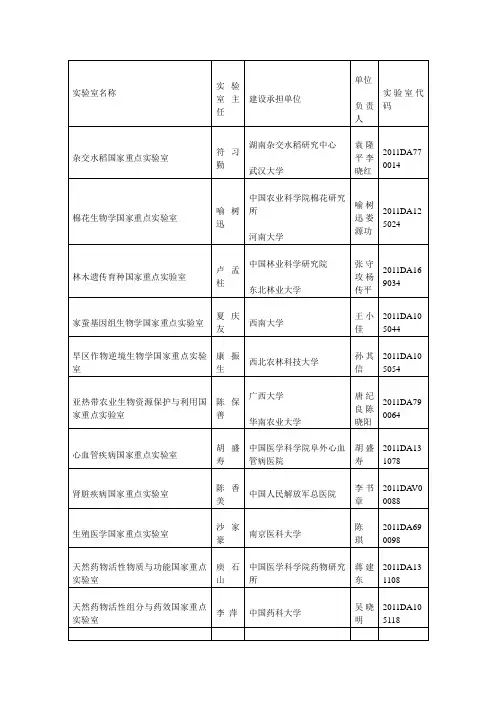批准建设的49个国家重点实验室名单