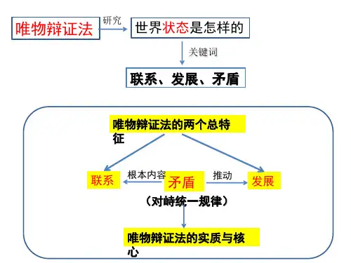 3.3唯物辩证法的实质与核心 课件(共40张ppt)政治统编版必修四