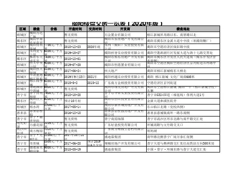 揭阳楼盘交房一览表(2020年版)