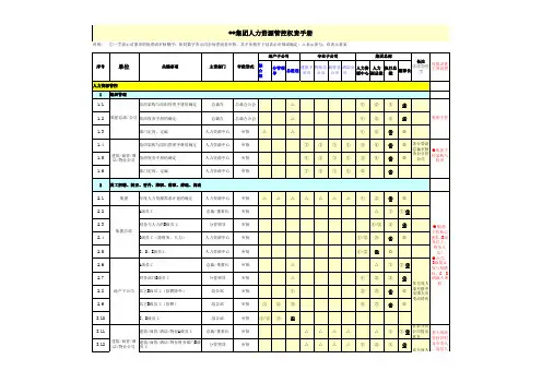 某地产集团人力资源管控权责手册