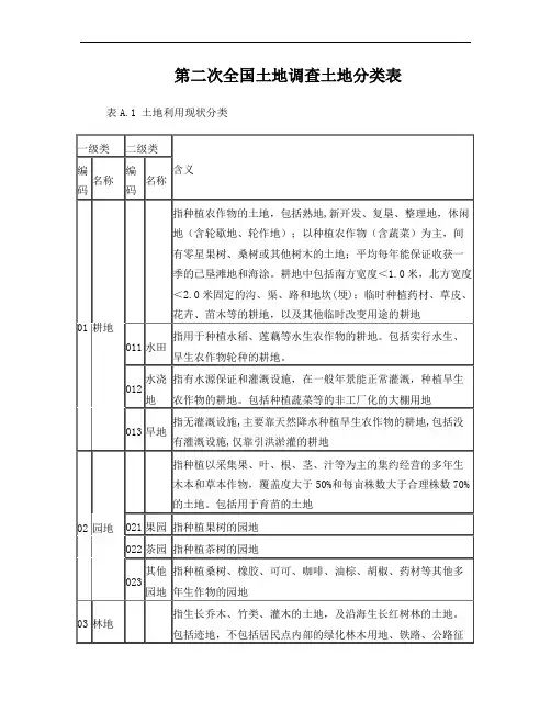 二调地类分类表
