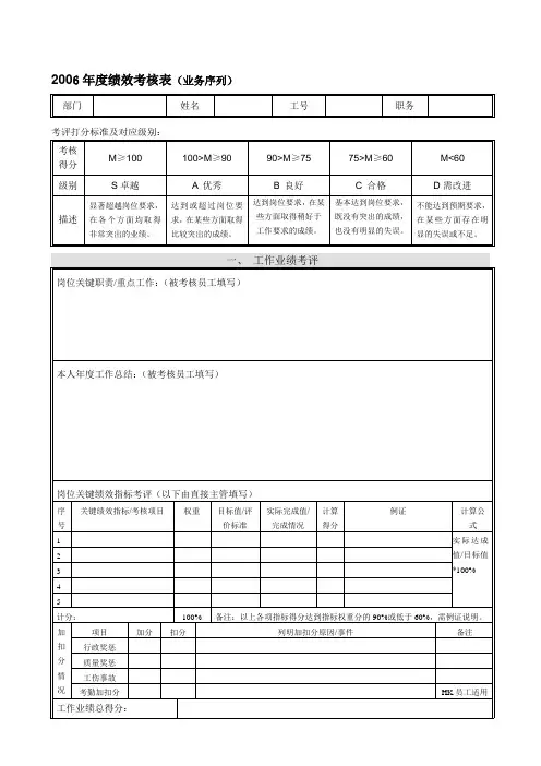 中华商务年度绩效考核量表业务序列