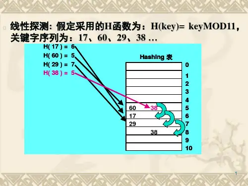 哈希表