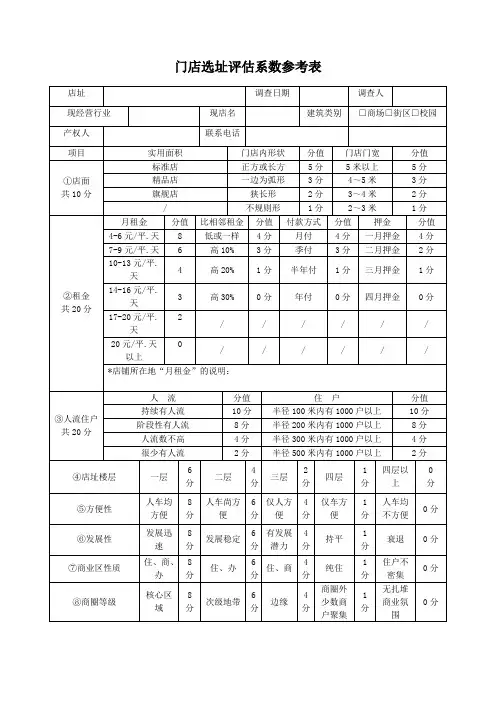 门店选址评估调查表
