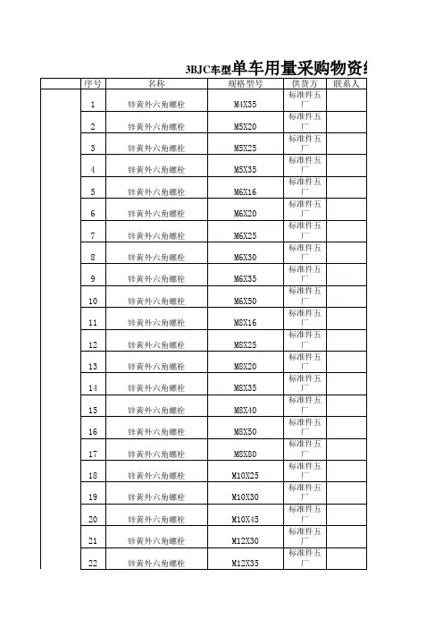 采购物资统计表(3BJC)