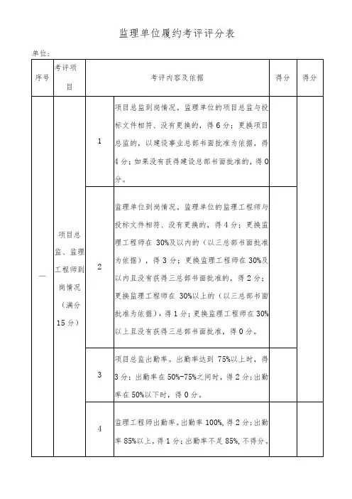 监理单位履约考评评分表
