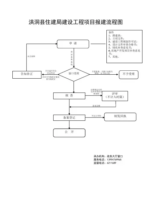 洪洞县住建局建设工程项目报建流程图