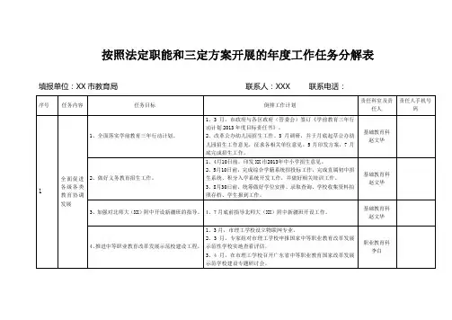 按照法定职能和三定方案开展的年度工作任务分解表【模板】