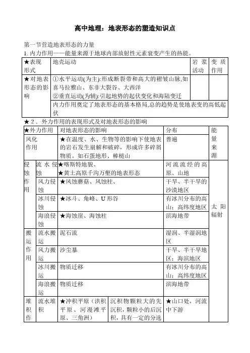 高中地理：地表形态的塑造知识点