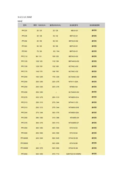 柴油发电机性能参数