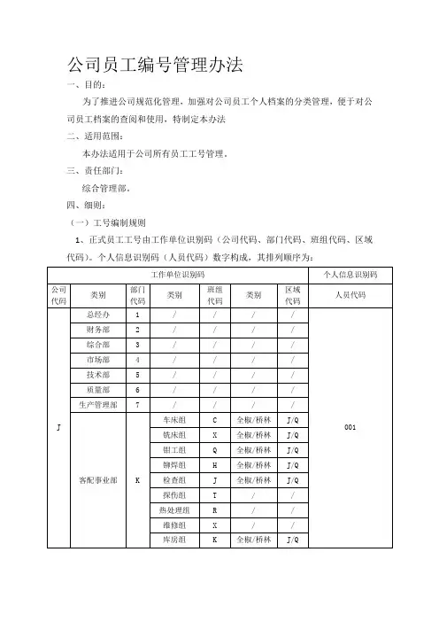 公司员工编号管理