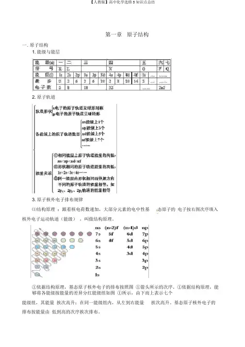 【人教版】高中化学选修3知识点总结