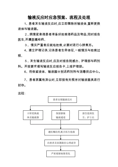 输液反应的应急预案流程及处理方法