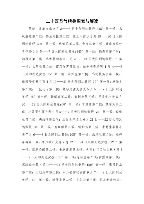 二十四节气精美图表与解读