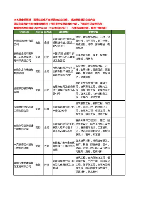 新版安徽省防腐布工商企业公司商家名录名单联系方式大全19家