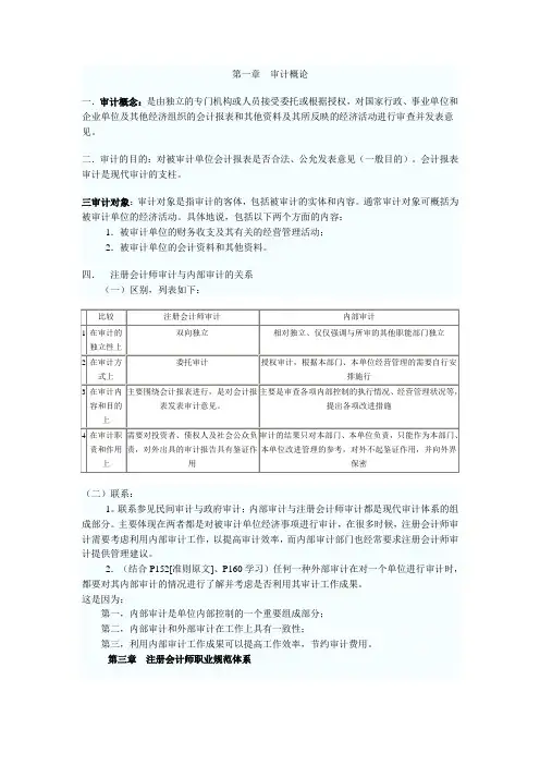 审计基本知识汇总