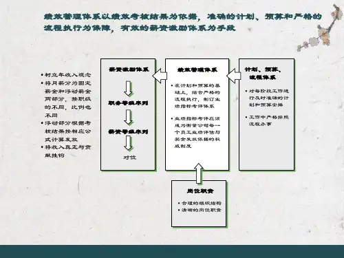 咨询结果某制造公司绩效体系