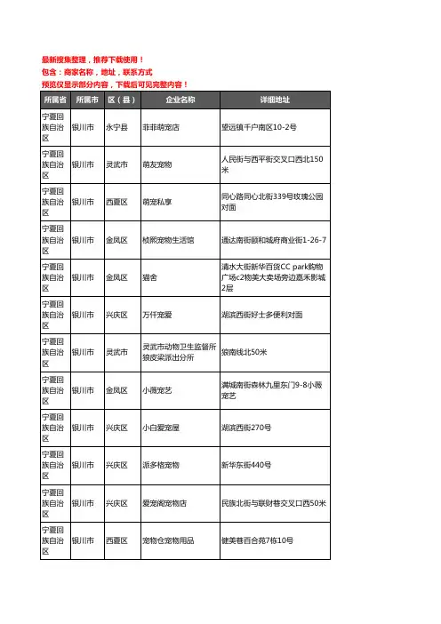 新版宁夏回族自治区银川市宠物企业公司商家户名录单联系方式地址大全305家