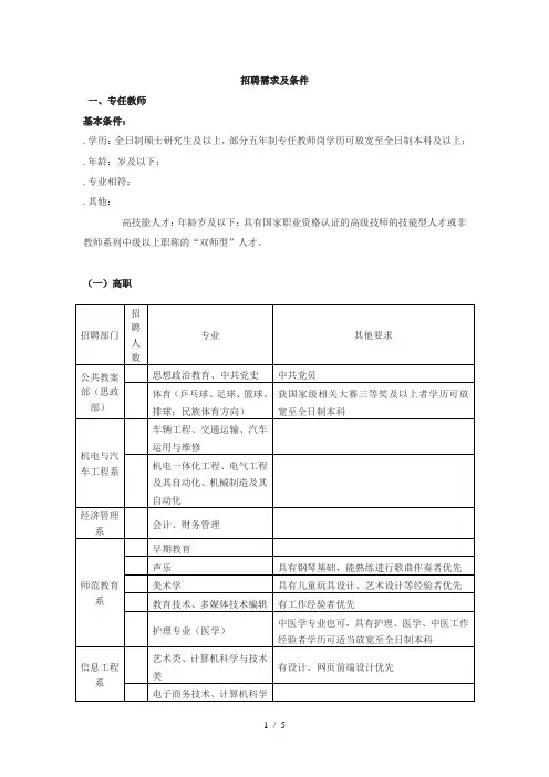 招聘需求及条件