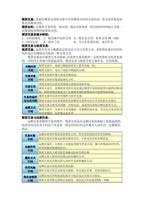 江西财经大学期货投资学重点整理(自己归纳的)