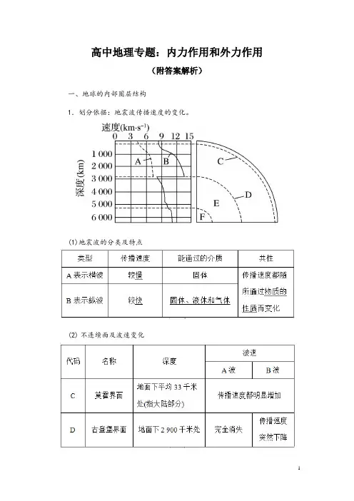 高中地理专题：内力作用和外力作用(附答案解析)