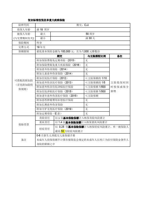 标准恒悦优享重大疾病保险投保规则