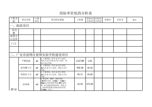 投标单价低的分析表