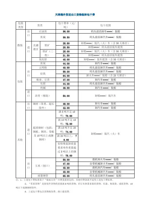 天津港外贸进出口货物装卸包干费