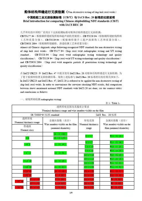 关于中国船舶工业无损检测标准与IACS Rec. 20标准的比较说明