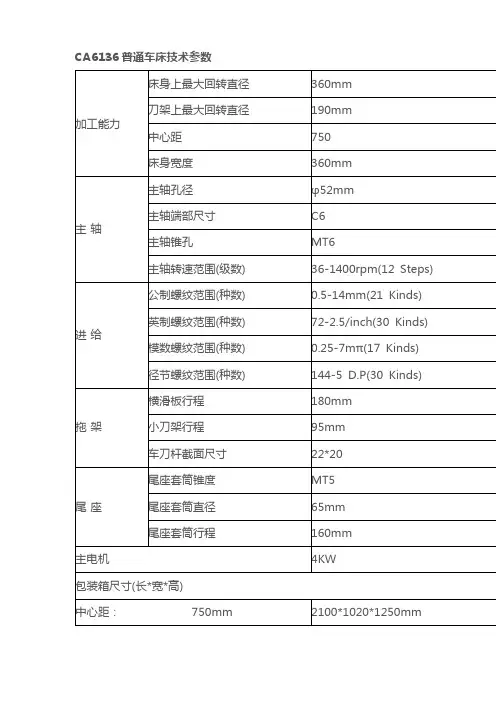 车床型号