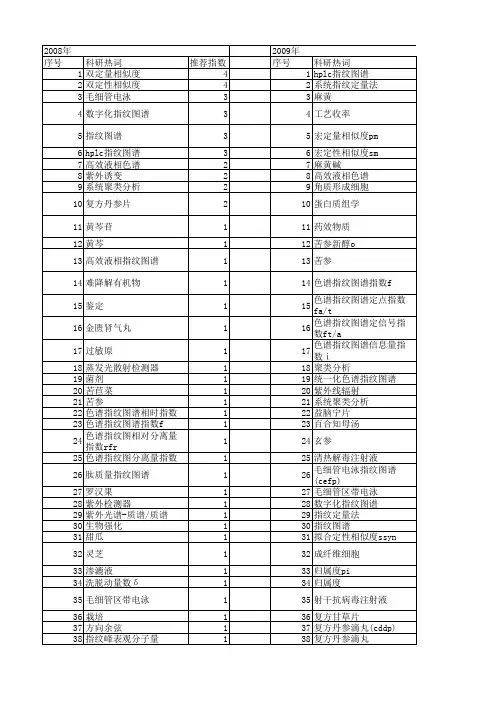 【国家自然科学基金】_紫外指纹图谱_基金支持热词逐年推荐_【万方软件创新助手】_20140731