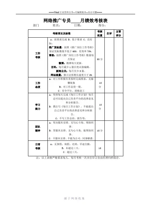 推广部绩效考核表