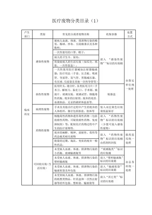 医疗废物分类目录
