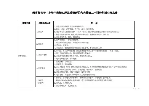 教育部关于中小学生积极心理品质调研的六大美德二十四种积极心理品质