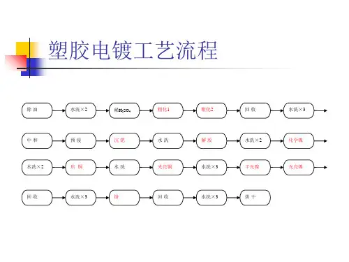 塑胶电镀工艺流程PPT课件