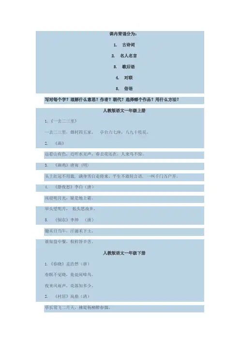 一年级到五年级所有要求背诵的古诗词和日积月累