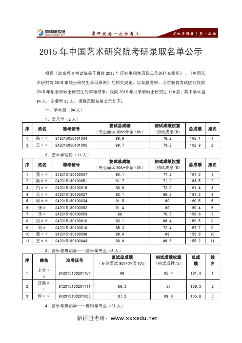 2015年中国艺术研究院考研录取名单公示-新祥旭考研辅导