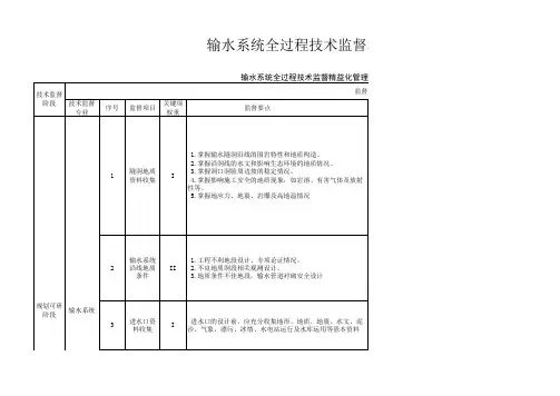 52.输水系统全过程技术监督精益化管理实施细则
