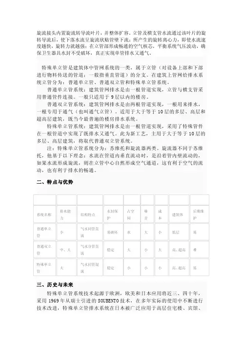 特殊单立管——精选推荐