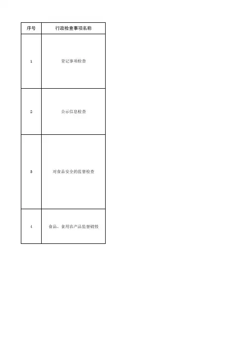 山东省市场监管系统涉企现场检查事项清单