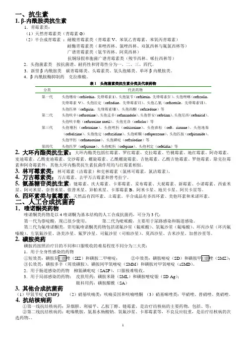 2-药物分类-抗感染药物